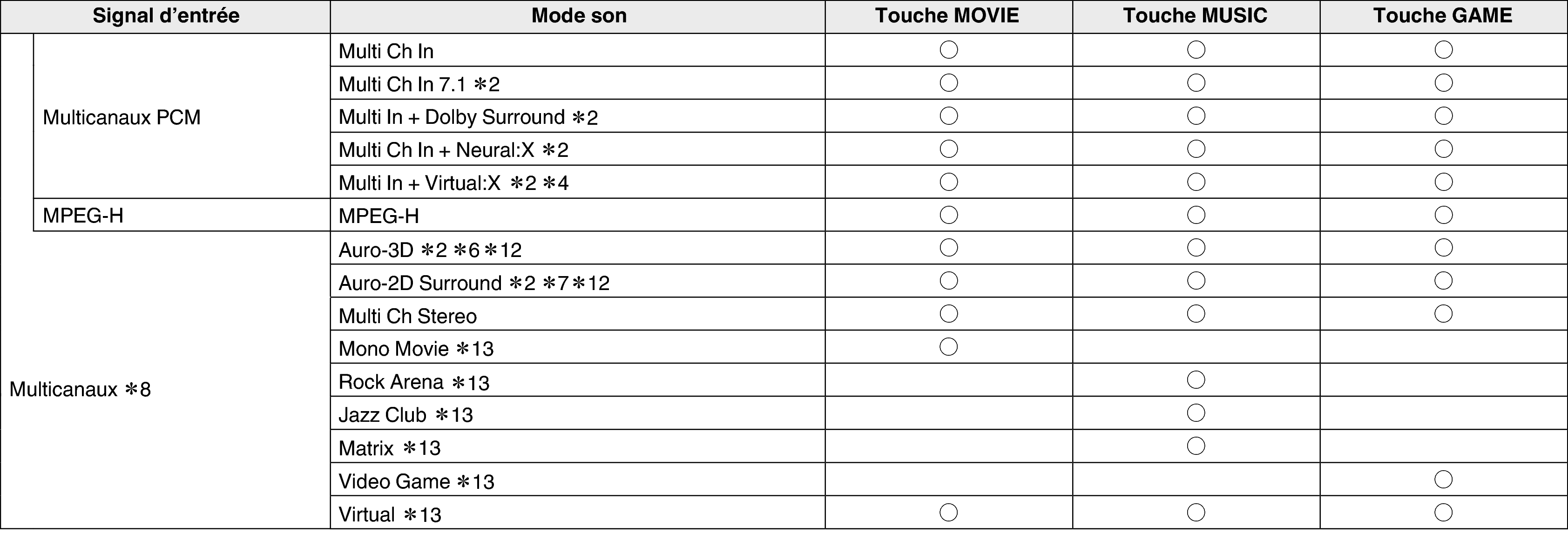 Soundmode4 A1H